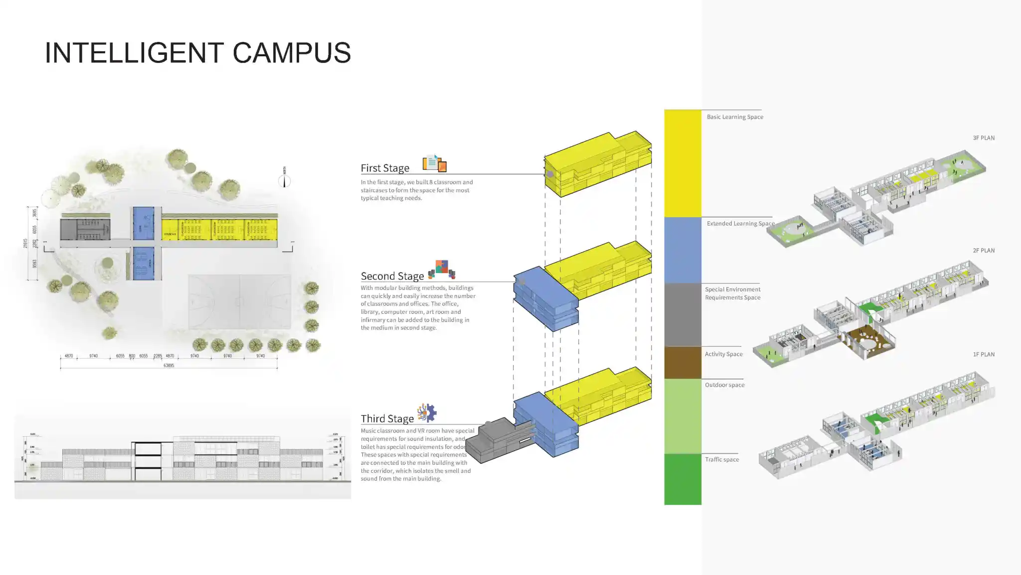 Intelligent campus masterplan