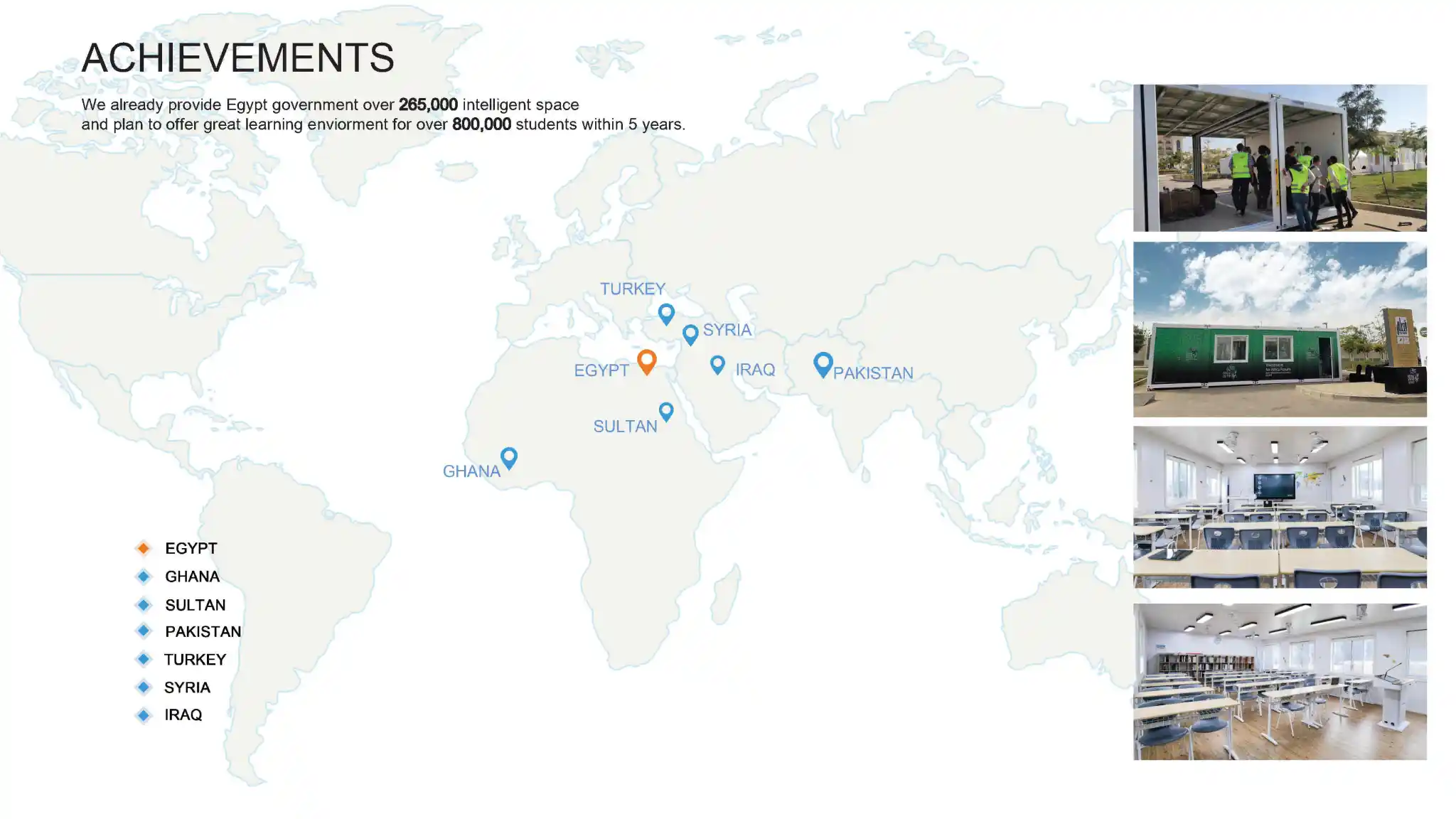 Achievements across Egypt, Ghana, Sultan, Pakistan, Turkey, Syria, Iraq